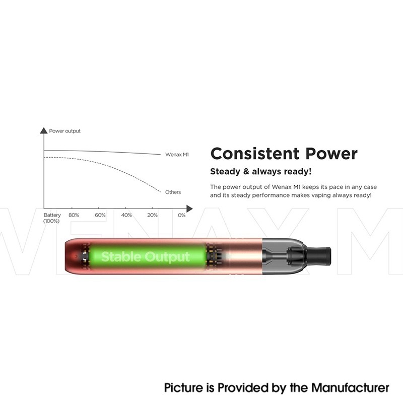 Buy Authentic GeekVape Wenax M1 Pen Kit Gradient Orange 0.8ohm